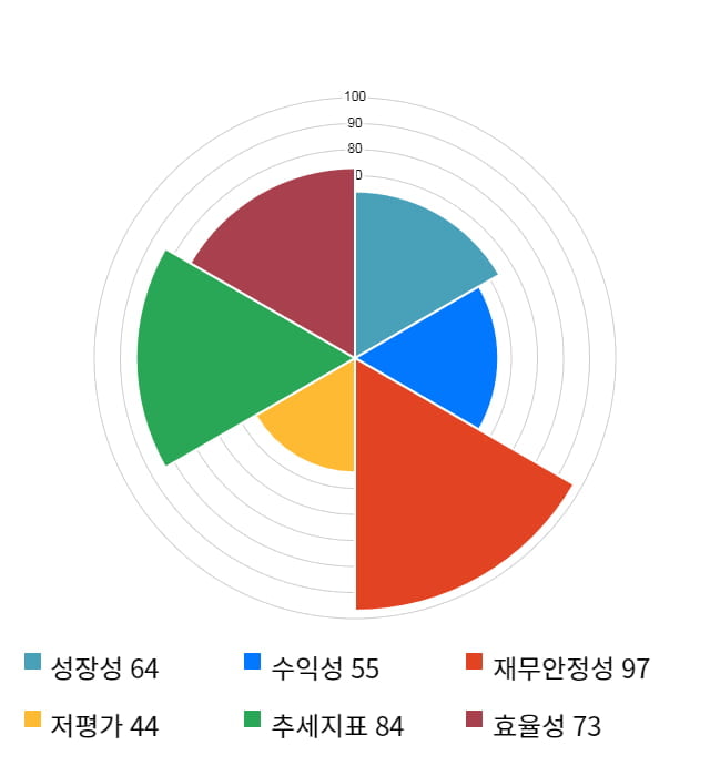 모토닉, 전일 대비 약 4% 하락한 12,550원