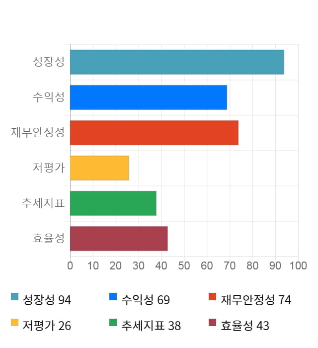 바디텍메드, 전일 대비 약 4% 하락한 10,800원