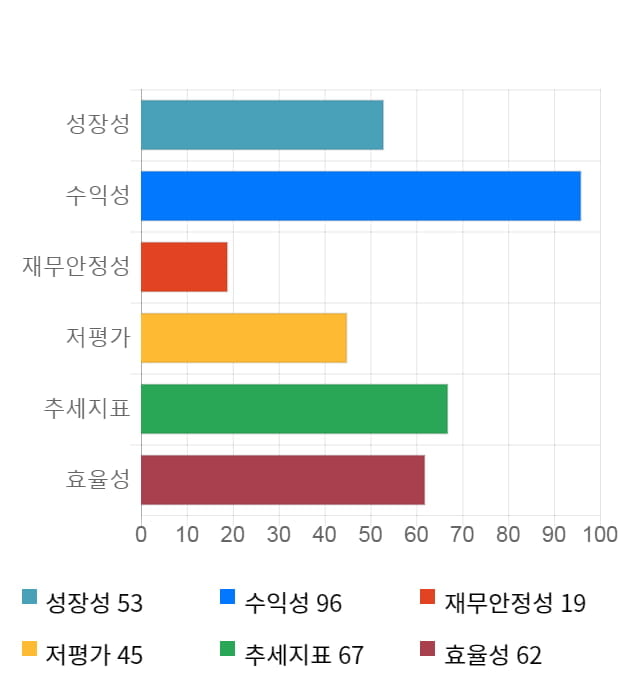 SKC 솔믹스, 전일 대비 약 3% 하락한 4,040원