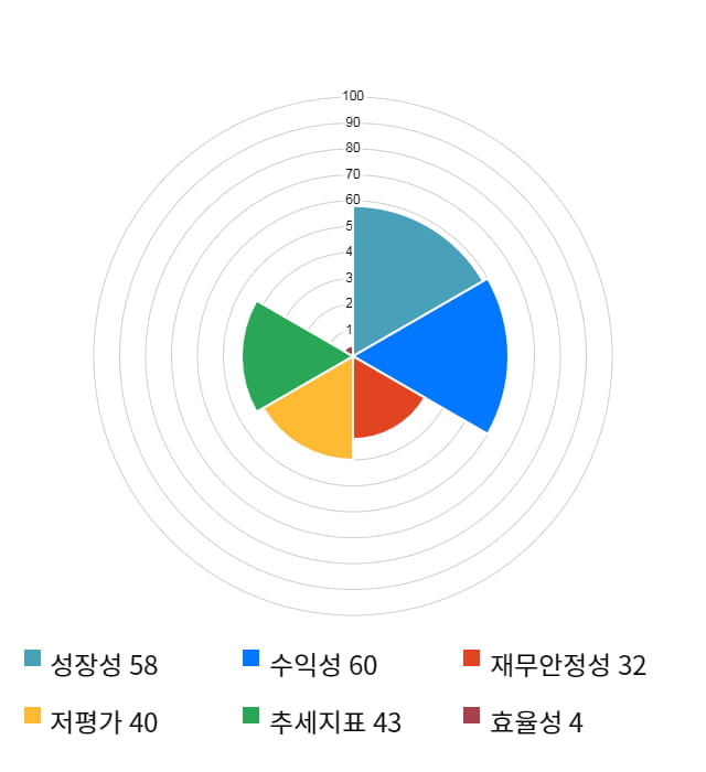 아스트, 전일 대비 약 4% 하락한 11,650원