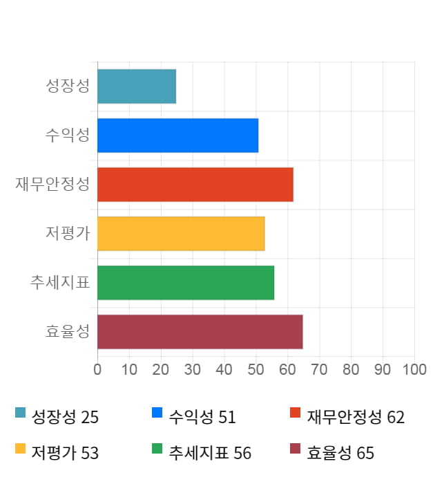 엘오티베큠, 전일 대비 약 5% 하락한 9,520원