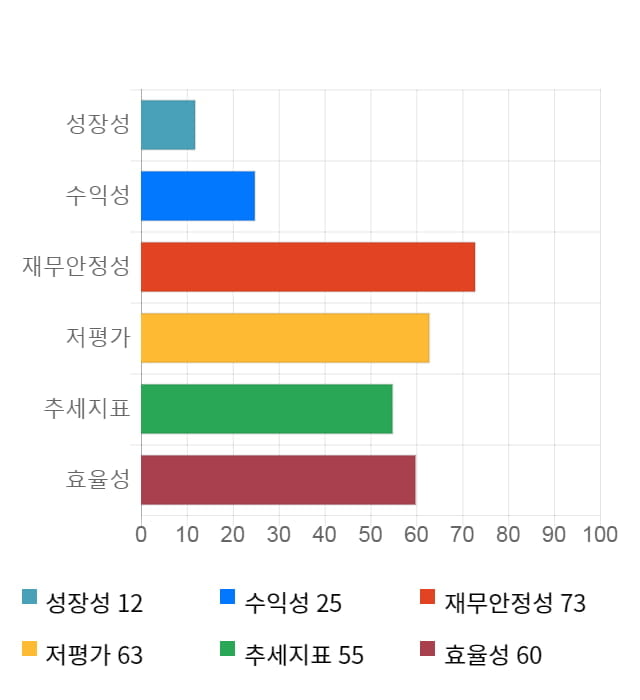 코리아써키트, 전일 대비 약 5% 하락한 5,940원