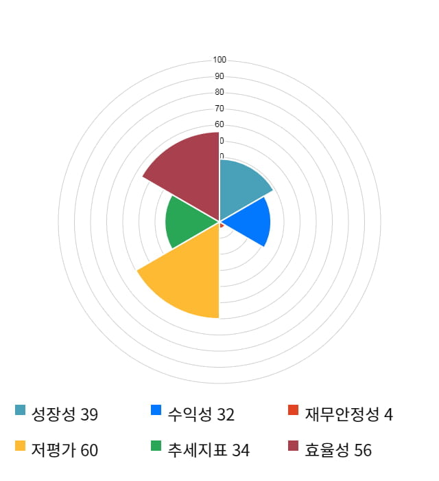 심텍, 전일 대비 약 4% 하락한 6,510원