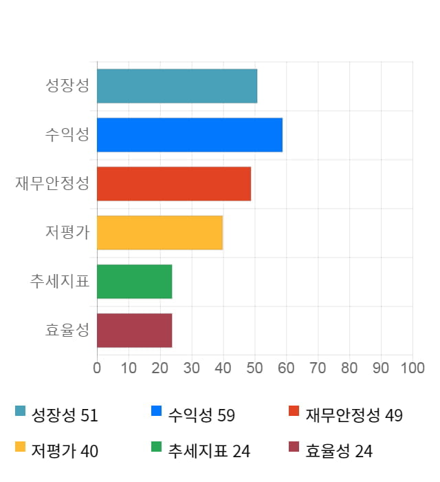 알에스오토메이션, 전일 대비 약 5% 하락한 11,250원