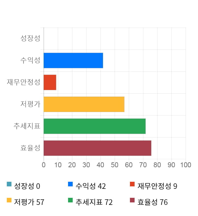 체리부로, 전일 대비 약 4% 하락한 3,135원