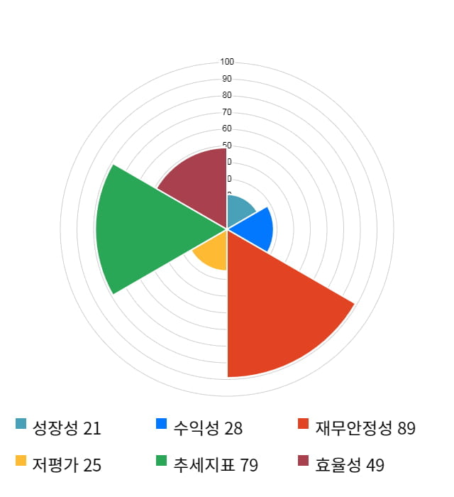 하이로닉, 전일 대비 약 4% 하락한 5,730원