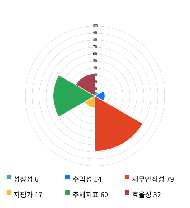 애니젠, 전일 대비 약 3% 하락한 15,150원