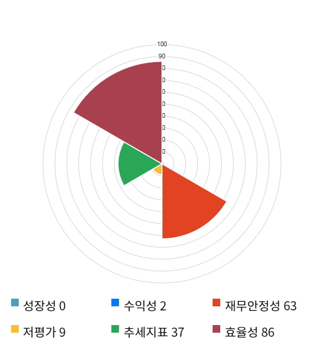 싸이토젠, 전일 대비 약 5% 하락한 11,600원