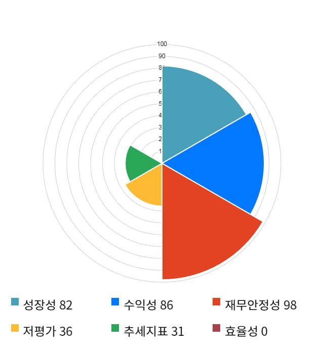 린드먼아시아, 전일 대비 약 4% 하락한 5,130원