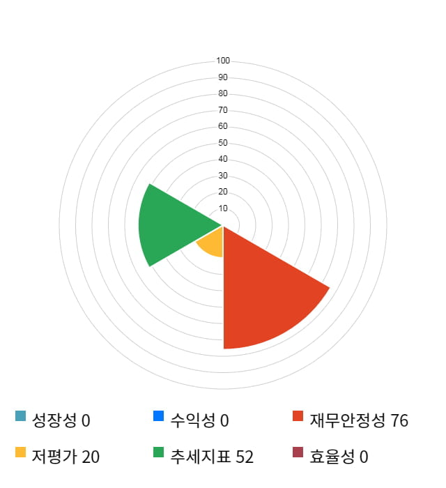 디자인, 전일 대비 약 6% 하락한 10,650원