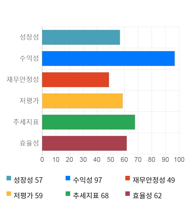 SK하이닉스, 전일 대비 약 4% 하락한 77,200원