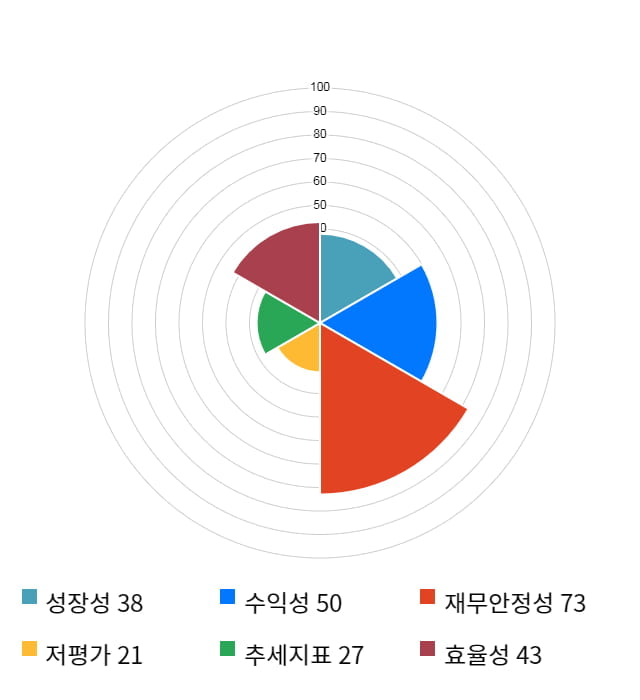 메디포스트, 전일 대비 약 5% 하락한 34,350원