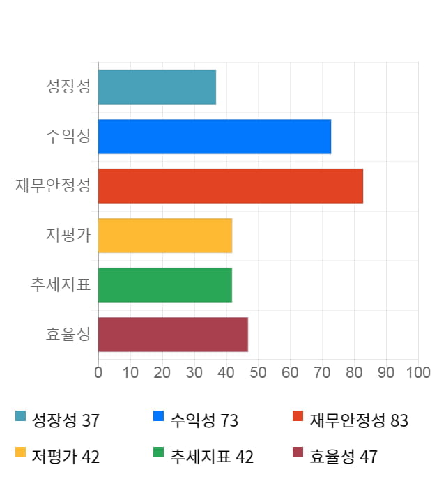 테스, 전일 대비 약 6% 하락한 16,300원