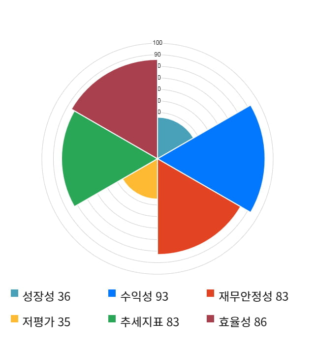 사람인에이치알, 전일 대비 약 3% 하락한 22,600원