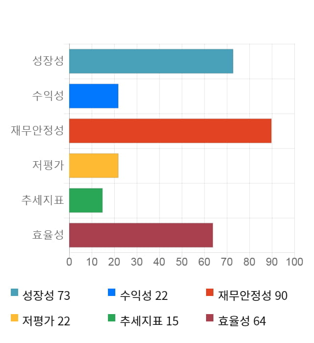 코아스템, 전일 대비 약 3% 하락한 10,950원