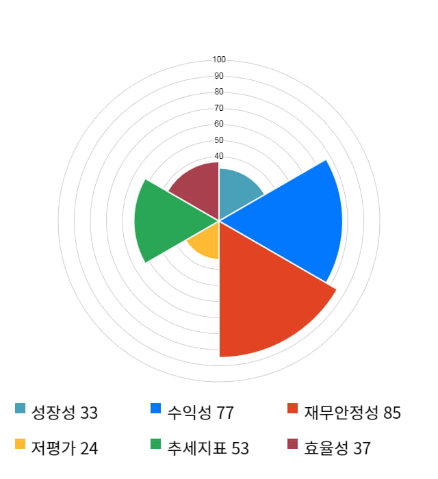 나노엔텍, 전일 대비 약 4% 하락한 5,240원