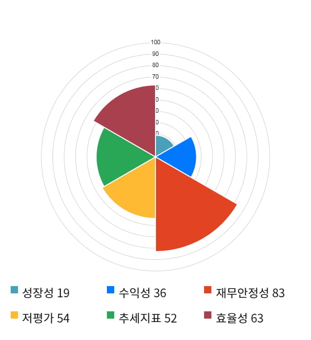 아이즈비전, 전일 대비 약 3% 상승한 5,190원