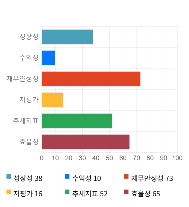 다믈멀티미디어, 전일 대비 약 6% 하락한 4,260원