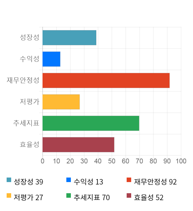 네이블, 전일 대비 약 7% 하락한 4,170원