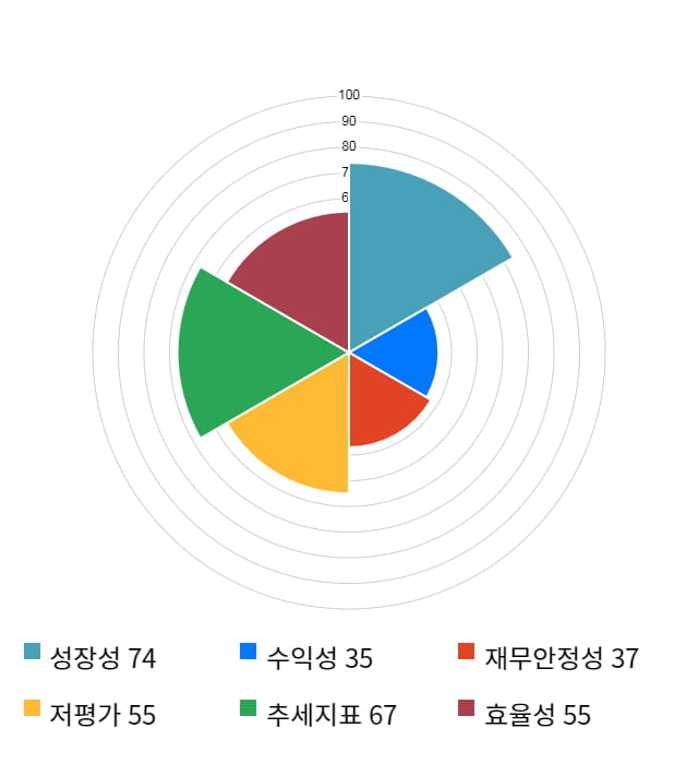 한양디지텍, 전일 대비 약 5% 하락한 3,450원