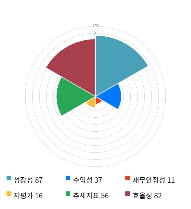 아난티, 전일 대비 약 4% 하락한 13,950원