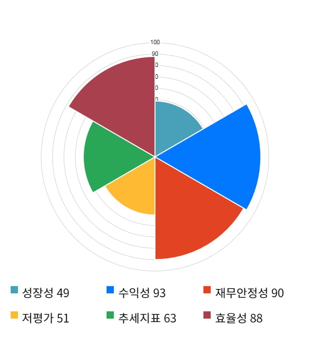 슈피겐코리아, 전일 대비 약 4% 하락한 71,300원