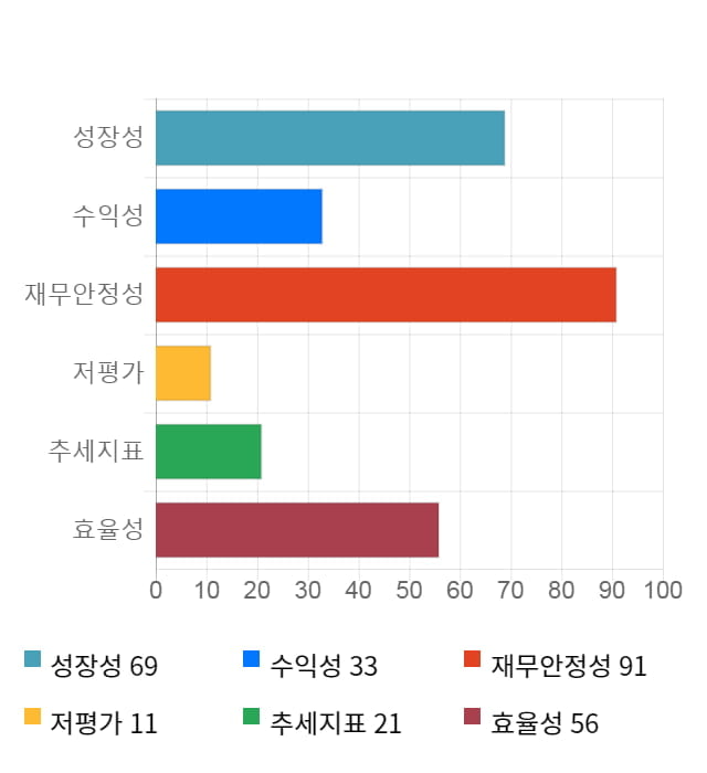 파미셀, 전일 대비 약 5% 하락한 10,400원