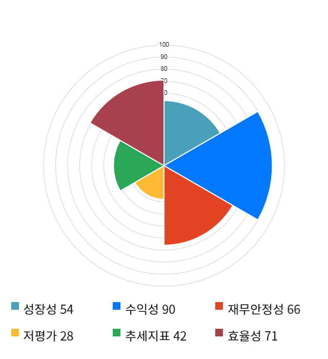 녹십자셀, 전일 대비 약 3% 하락한 45,600원