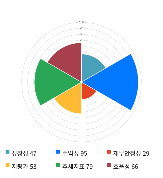 비에이치, 전일 대비 약 5% 하락한 20,750원