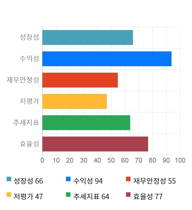 코미코, 전일 대비 약 5% 하락한 26,950원