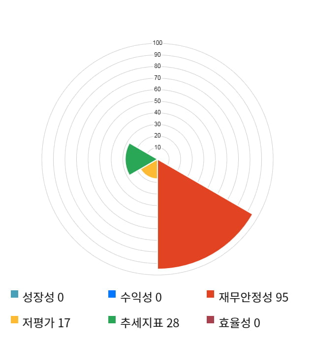 로보티즈, 전일 대비 약 6% 하락한 15,800원