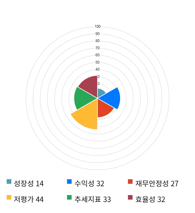 아모텍, 전일 대비 약 5% 하락한 20,650원