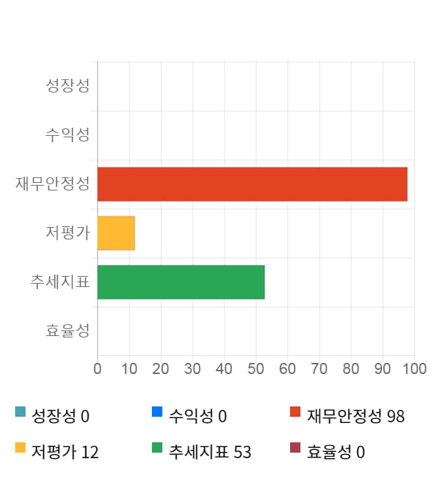 엘앤씨바이오, 전일 대비 약 5% 하락한 25,550원