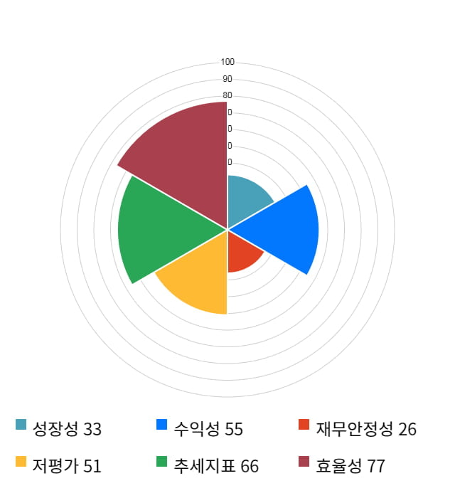 효성ITX, 전일 대비 약 5% 하락한 10,800원