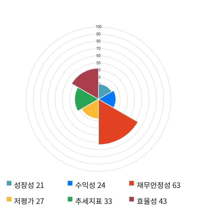 조아제약, 전일 대비 약 3% 하락한 4,405원