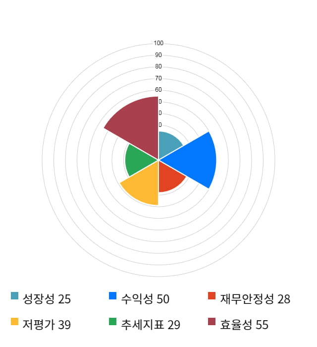 보령메디앙스, 전일 대비 약 7% 하락한 9,240원