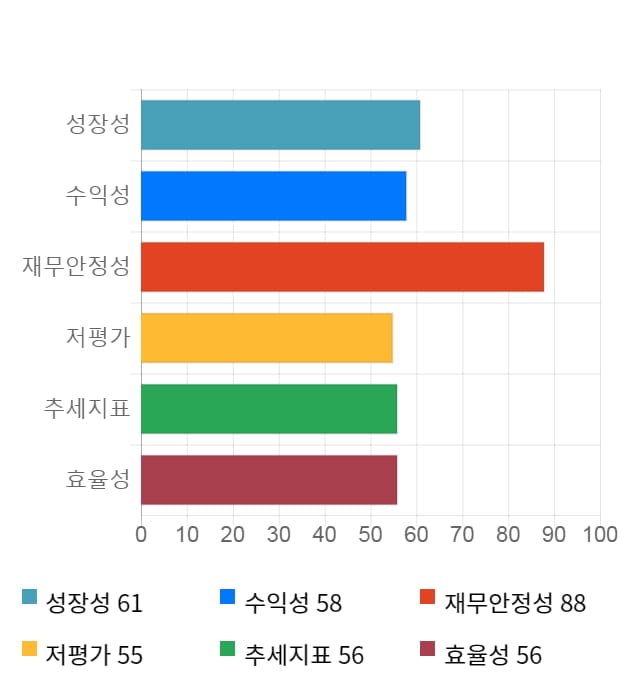 하츠, 전일 대비 약 4% 하락한 7,210원