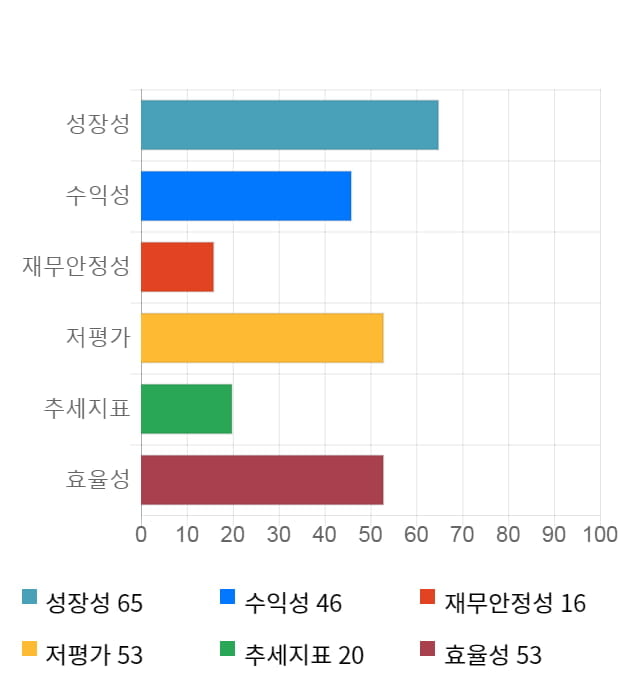 우수AMS, 전일 대비 약 5% 하락한 3,820원