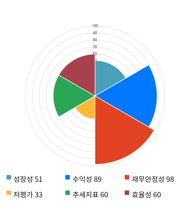 로보로보, 전일 대비 약 3% 하락한 3,920원