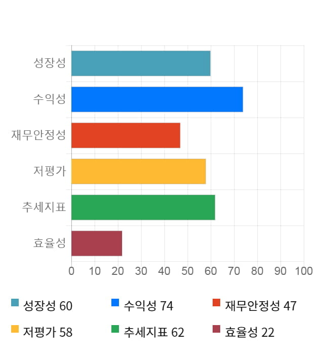 이즈미디어, 전일 대비 약 5% 하락한 8,390원