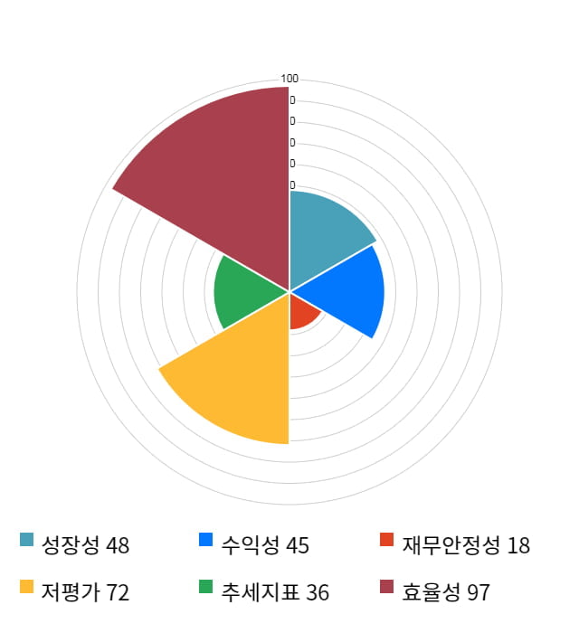 다우데이타, 전일 대비 약 3% 하락한 9,170원