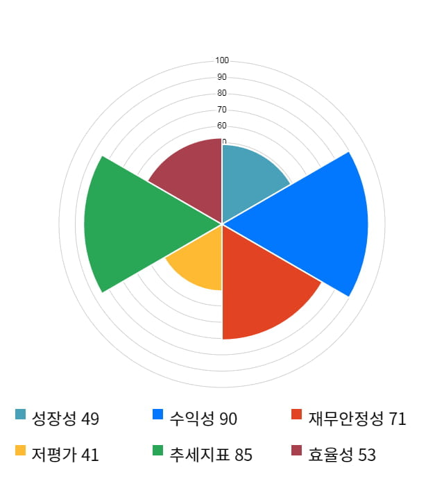 아이쓰리시스템, 전일 대비 약 5% 하락한 22,900원