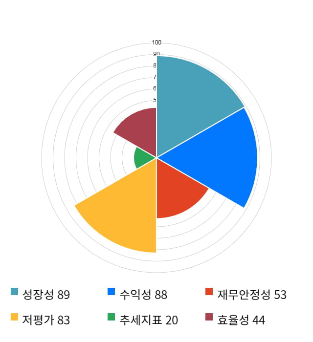 비츠로테크, 전일 대비 약 3% 하락한 5,700원