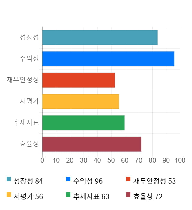 오션브릿지, 전일 대비 약 8% 하락한 10,950원