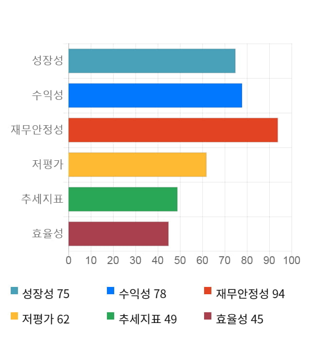 삼아제약, 전일 대비 약 4% 하락한 17,550원