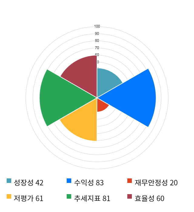 나무가, 전일 대비 약 4% 하락한 33,550원