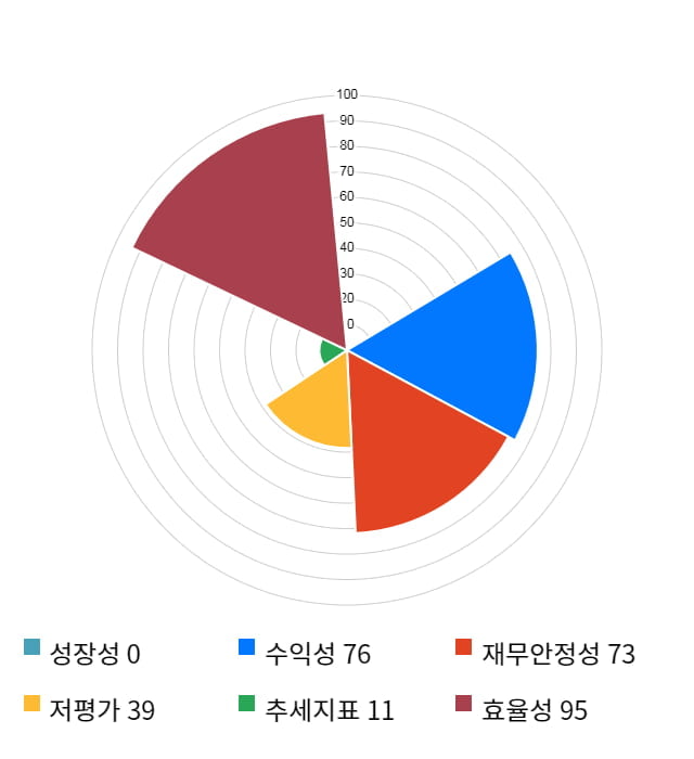 케어랩스, 전일 대비 약 3% 하락한 17,850원