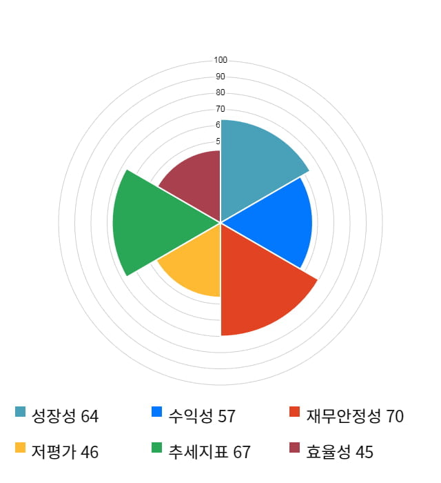 케이맥, 전일 대비 약 6% 하락한 12,950원