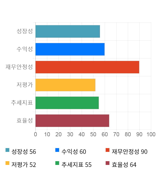 플랜티넷, 전일 대비 약 3% 하락한 5,020원