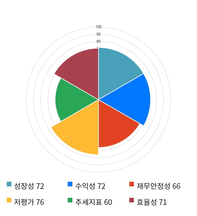 피씨디렉트, 전일 대비 약 4% 하락한 4,940원